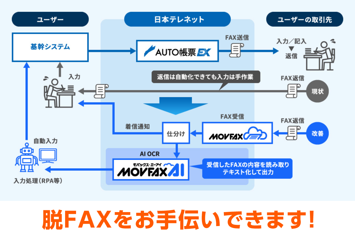 日本テレネットなら！