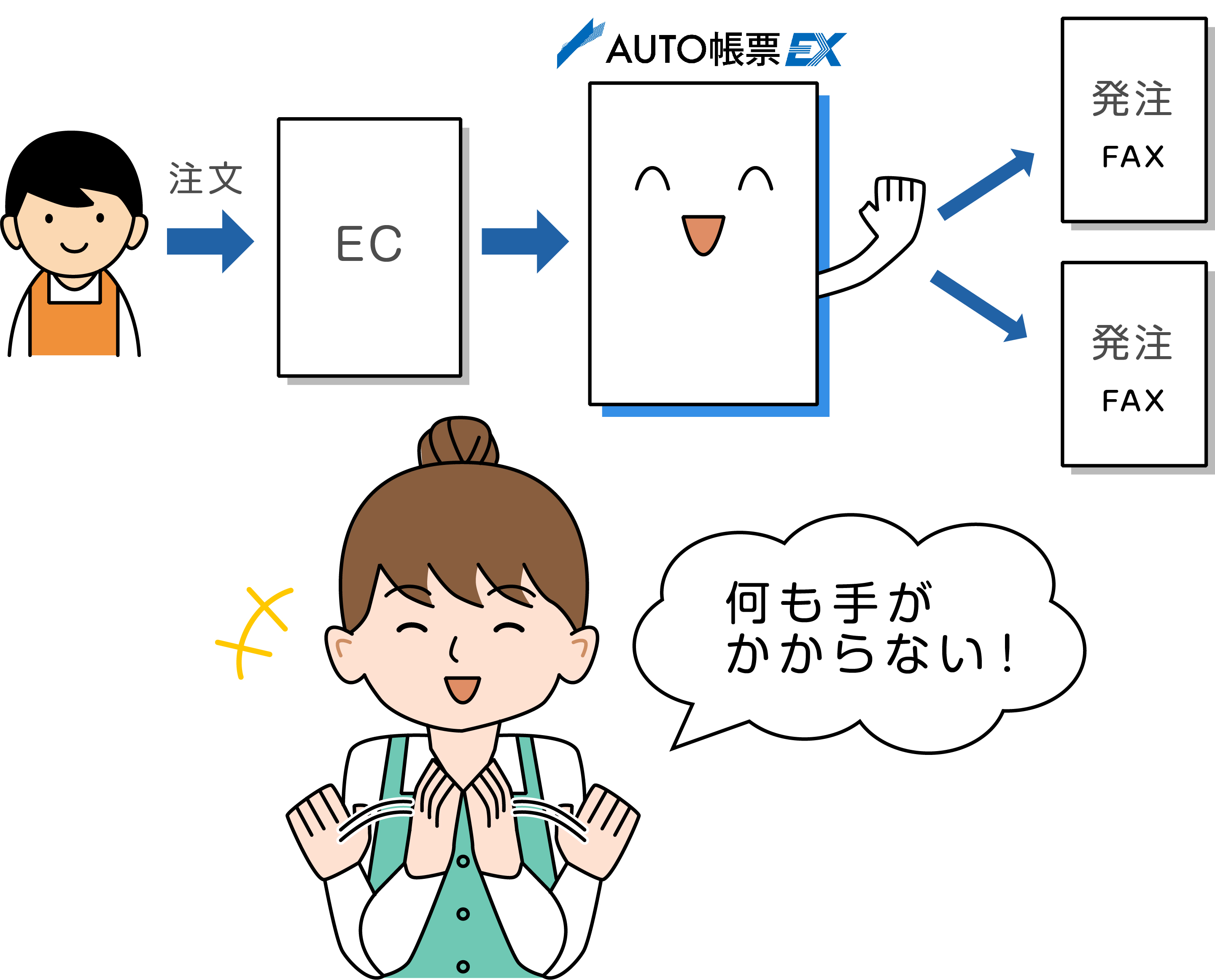 卸売業B社様