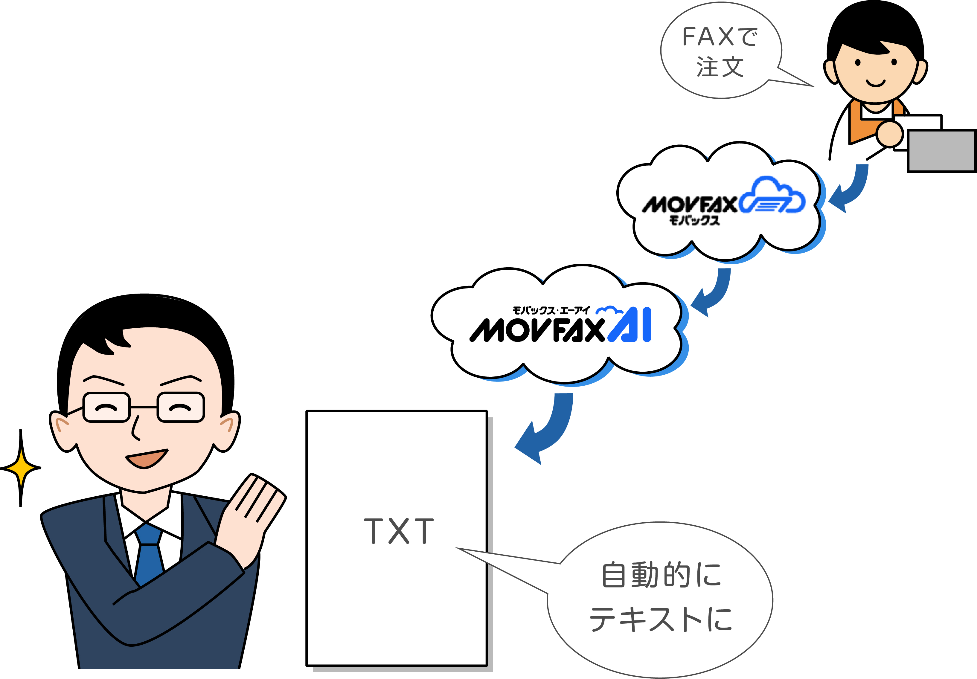 食品メーカーC社様