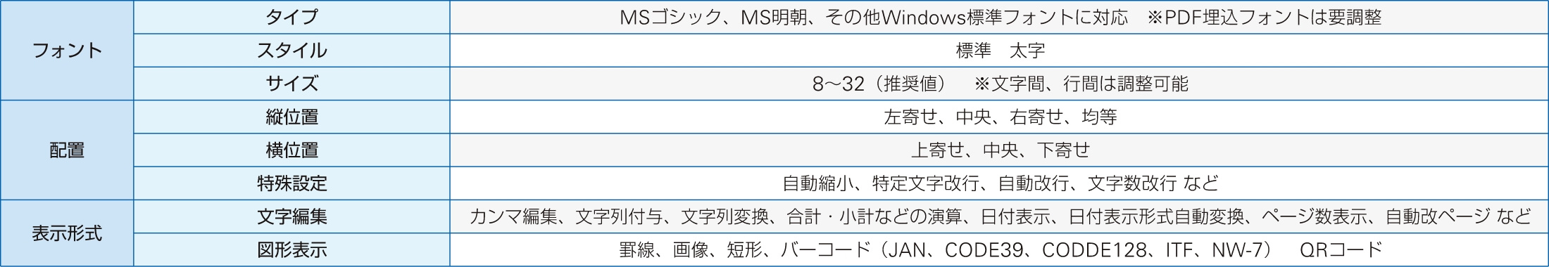 帳票設定