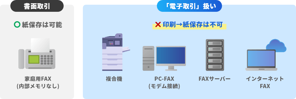 受信した帳票を直接出力するFAX以外は電子保存の対象に