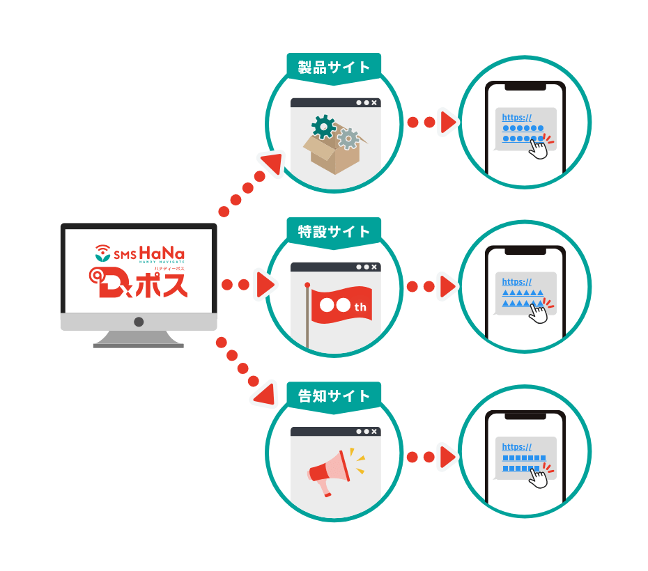 顧客情報が瞬時に分かる！