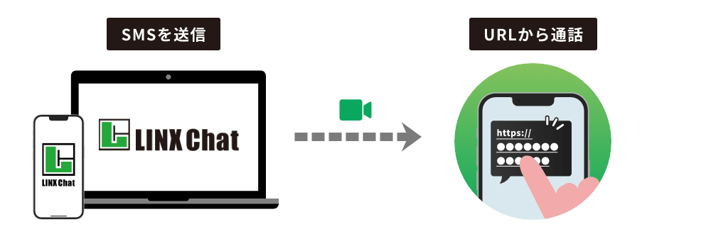 SMSを送信 URLから通話