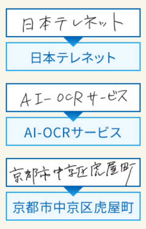 手書きに強い