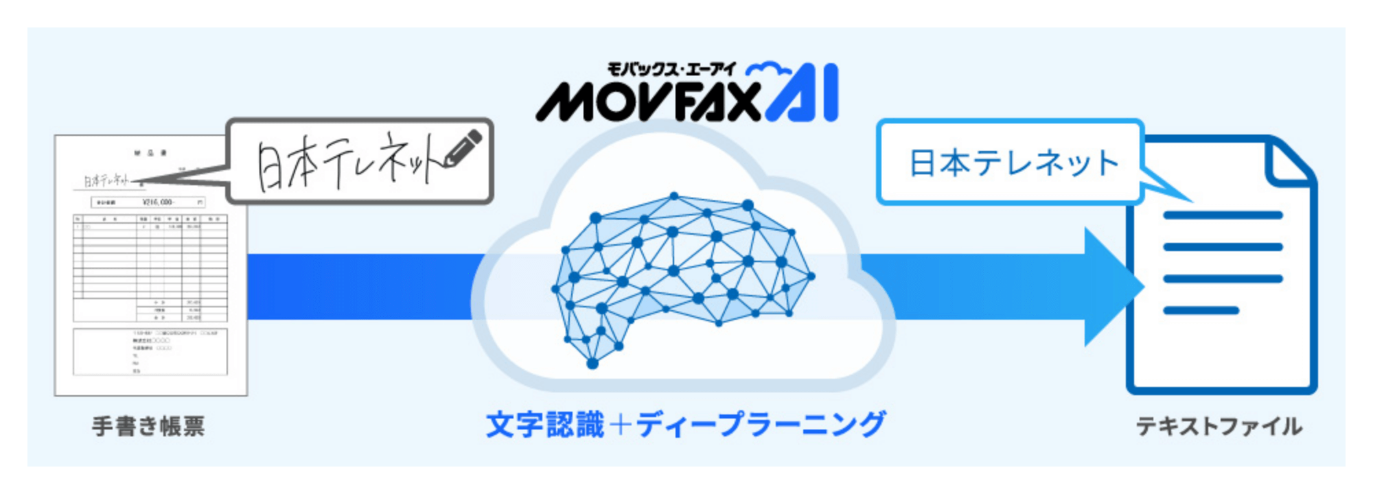 MOVFAX AIの特長