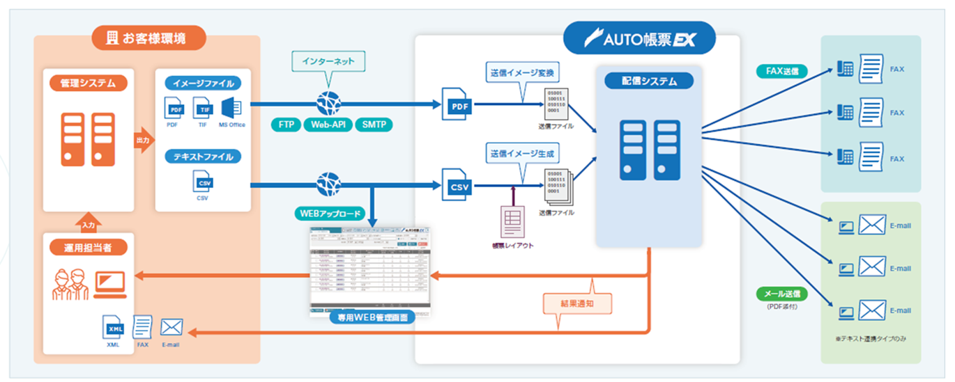 -終了-『顧客目線で確実に伝える！DM反応率アップセミナー』